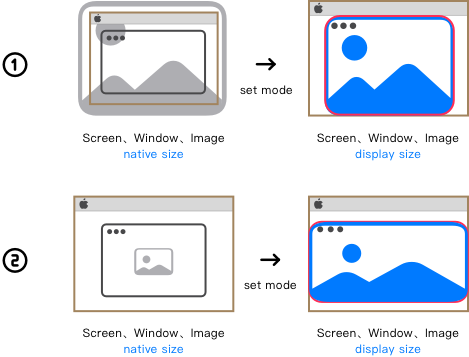 Window & Image Stretch to Screen